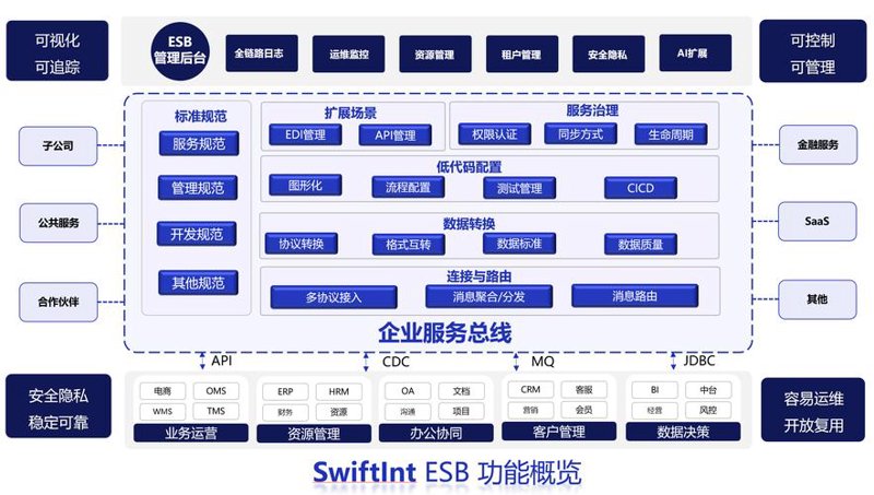 软件定制开发：解锁企业信息化的金钥匙